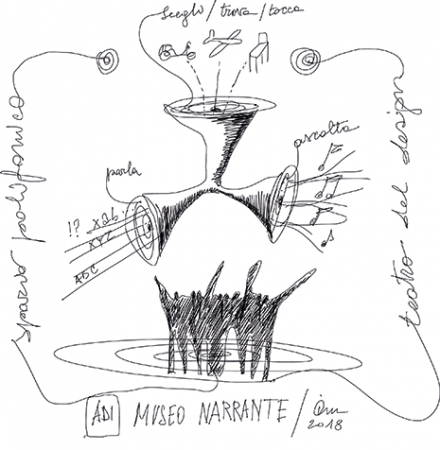 The Compasso d'Oro has its own Museum