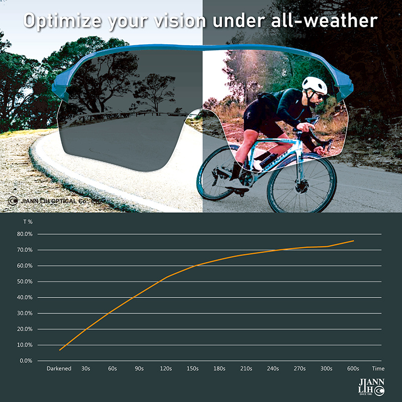Jiannlih Optical: photochromic lenses for outdoor sports